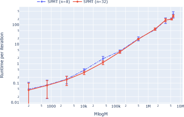 Figure 4 for Constrained Prescriptive Trees via Column Generation