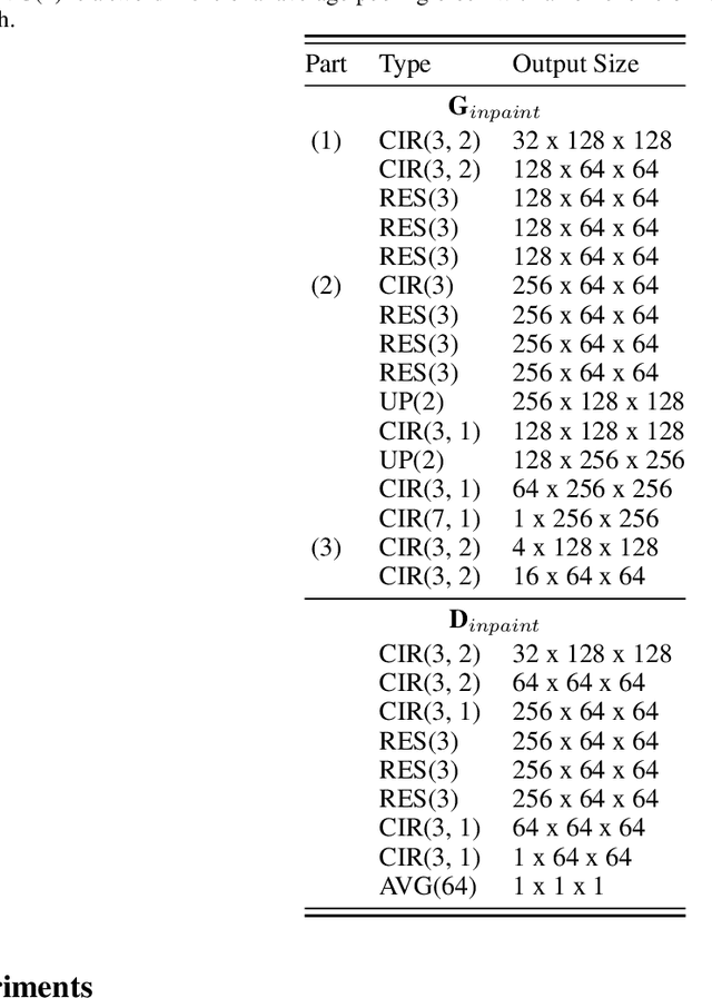 Figure 4 for Synthesis of Brain Tumor MR Images for Learning Data Augmentation