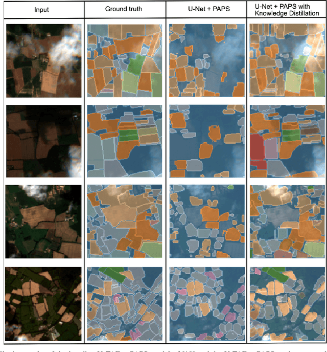 Figure 3 for Towards On-Board Panoptic Segmentation of Multispectral Satellite Images