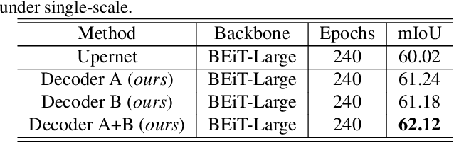 Figure 2 for Memory Based Video Scene Parsing
