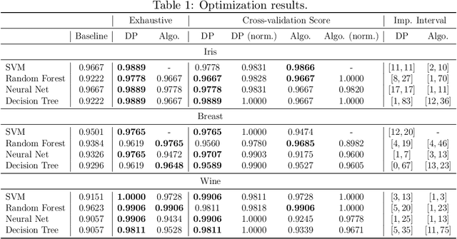 Figure 2 for Two-stage Optimization for Machine Learning Workflow