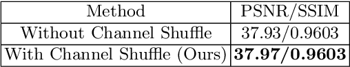 Figure 4 for Multi-Attention Based Ultra Lightweight Image Super-Resolution
