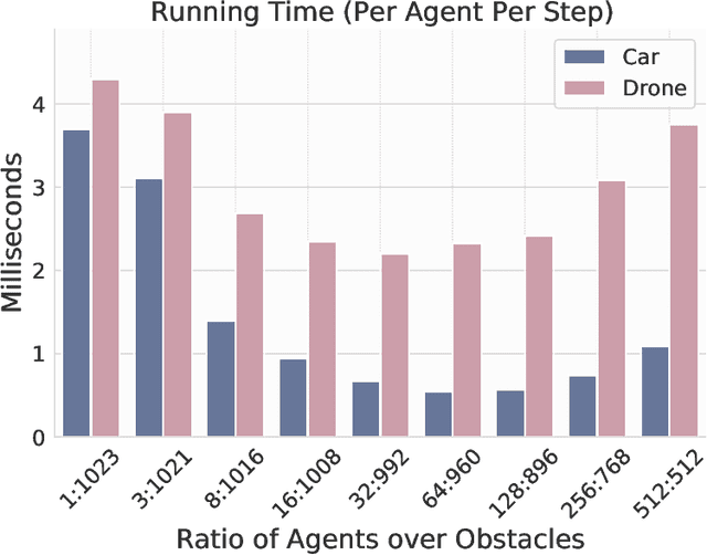 Figure 4 for Learning Control Admissibility Models with Graph Neural Networks for Multi-Agent Navigation