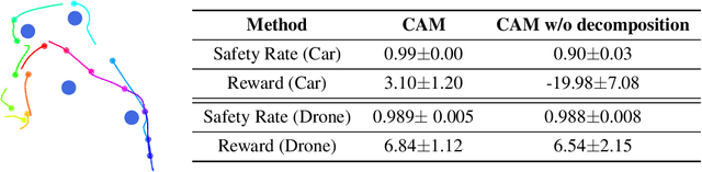 Figure 1 for Learning Control Admissibility Models with Graph Neural Networks for Multi-Agent Navigation
