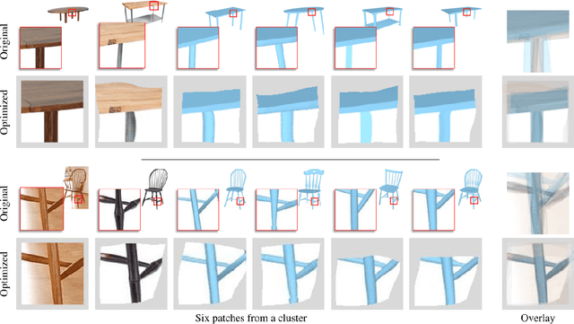 Figure 1 for A Correspondence Relaxation Approach for 3D Shape Reconstruction