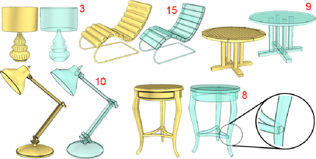 Figure 3 for A Correspondence Relaxation Approach for 3D Shape Reconstruction