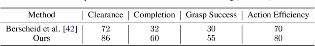 Figure 2 for A Hybrid Approach for Learning to Shift and Grasp with Elaborate Motion Primitives
