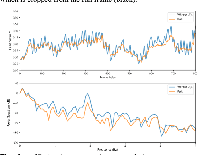Figure 3 for Steadiface: Real-Time Face-Centric Stabilization on Mobile Phones