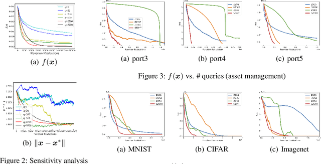 Figure 3 for Zeroth-Order Hard-Thresholding: Gradient Error vs. Expansivity