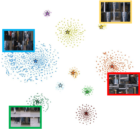 Figure 1 for Learning Memory-guided Normality for Anomaly Detection