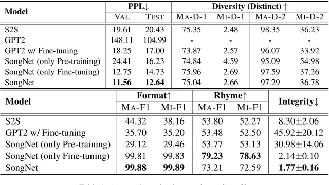 Figure 2 for Rigid Formats Controlled Text Generation