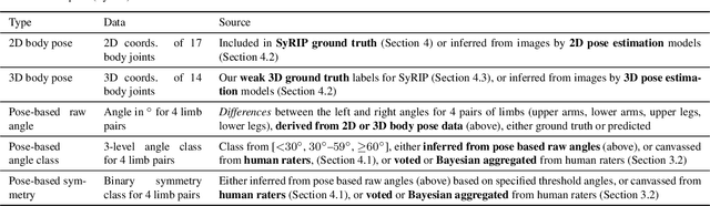 Figure 2 for Computer Vision to the Rescue: Infant Postural Symmetry Estimation from Incongruent Annotations