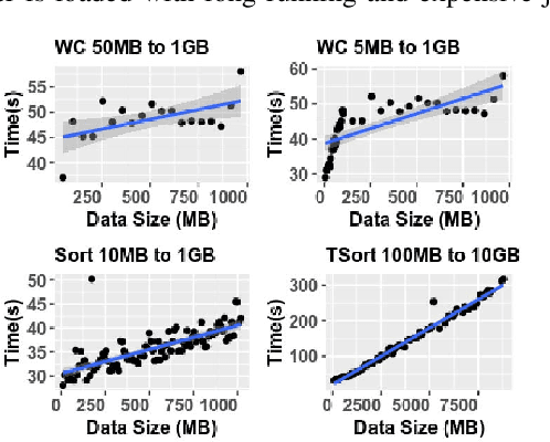 Figure 1 for Benchmarking and Performance Modelling of MapReduce Communication Pattern