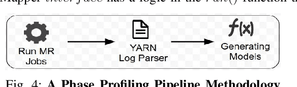 Figure 3 for Benchmarking and Performance Modelling of MapReduce Communication Pattern