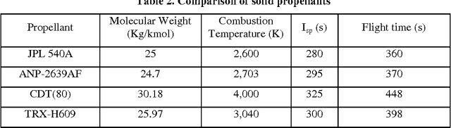 Figure 4 for GNC of the SphereX Robot for Extreme Environment Exploration on Mars