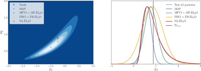 Figure 1 for Posterior inference unchained with EL_2O