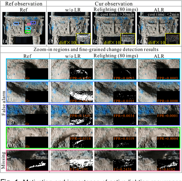 Figure 1 for Active Lighting Recurrence by Parallel Lighting Analogy for Fine-Grained Change Detection
