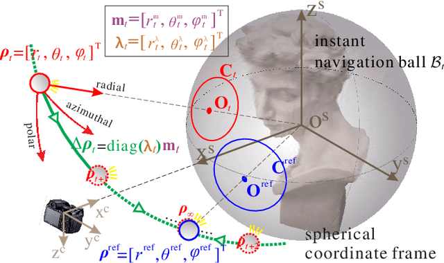 Figure 4 for Active Lighting Recurrence by Parallel Lighting Analogy for Fine-Grained Change Detection