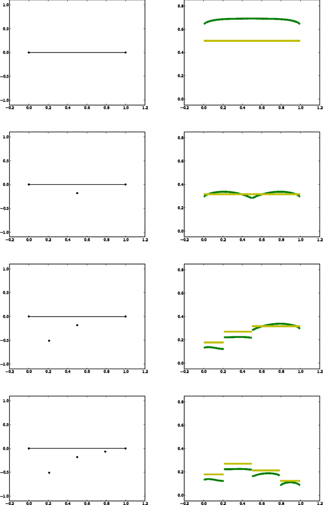 Figure 1 for Multi-Step Bayesian Optimization for One-Dimensional Feasibility Determination