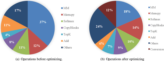 Figure 4 for The NiuTrans System for WNGT 2020 Efficiency Task