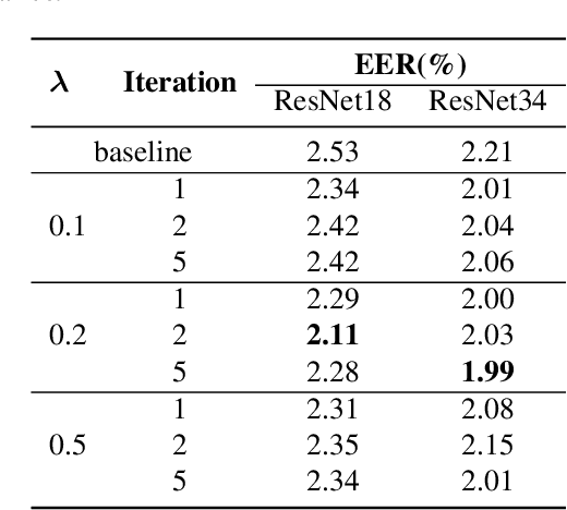 Figure 2 for Improving Text-Independent Speaker Verification with Auxiliary Speakers Using Graph