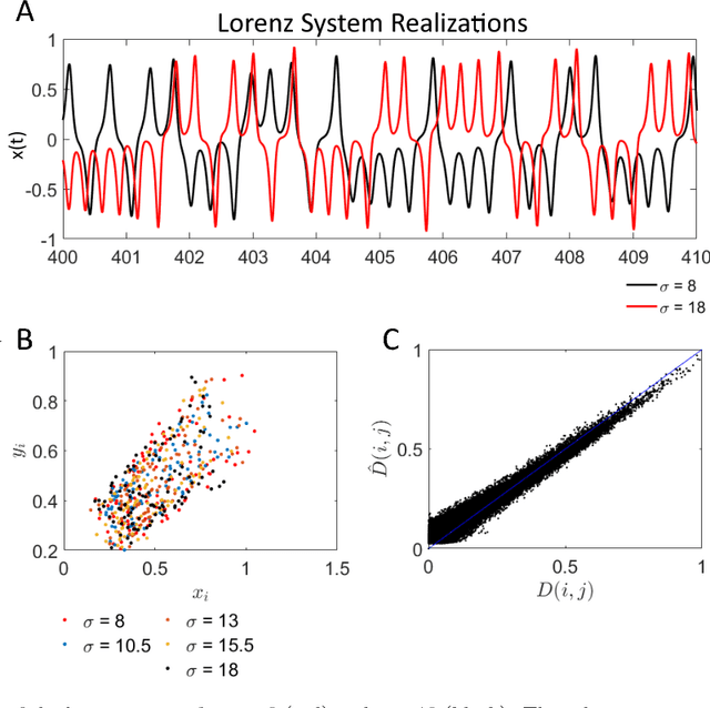 Figure 3 for A High GOPs/Slice Time Series Classifier for Portable and Embedded Biomedical Applications