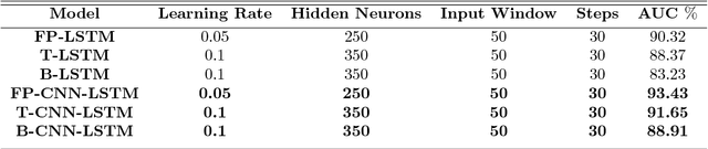 Figure 2 for A High GOPs/Slice Time Series Classifier for Portable and Embedded Biomedical Applications