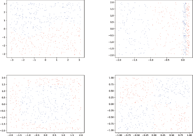 Figure 4 for Random ReLU Features: Universality, Approximation, and Composition