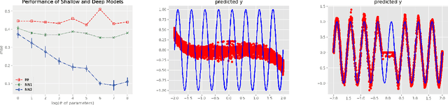 Figure 3 for Random ReLU Features: Universality, Approximation, and Composition