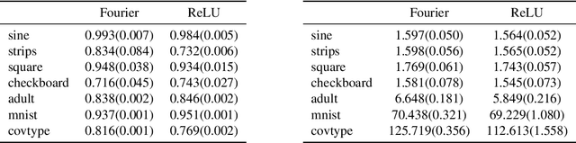 Figure 2 for Random ReLU Features: Universality, Approximation, and Composition