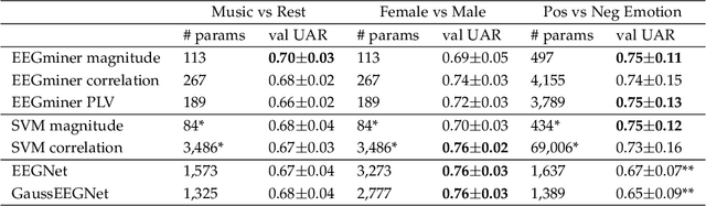 Figure 2 for EEGminer: Discovering Interpretable Features of Brain Activity with Learnable Filters