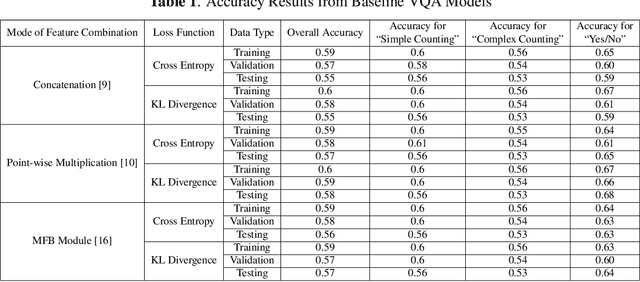 Figure 2 for VQA-Aid: Visual Question Answering for Post-Disaster Damage Assessment and Analysis