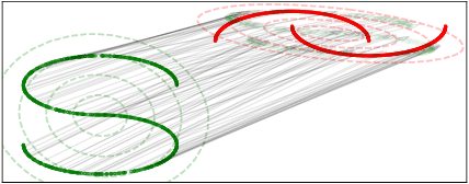 Figure 1 for Rethinking Initialization of the Sinkhorn Algorithm