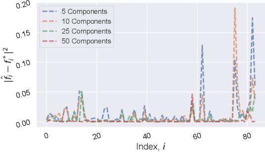 Figure 3 for Rethinking Initialization of the Sinkhorn Algorithm