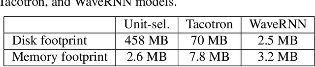 Figure 4 for On-device neural speech synthesis