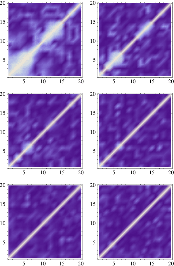 Figure 2 for Identification of Shallow Neural Networks by Fewest Samples