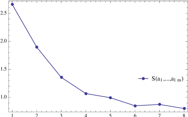 Figure 3 for Identification of Shallow Neural Networks by Fewest Samples