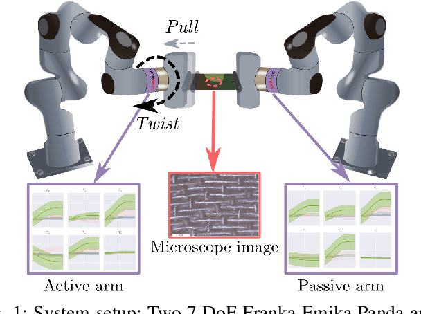 Figure 1 for Textile Taxonomy and Classification Using Pulling and Twisting