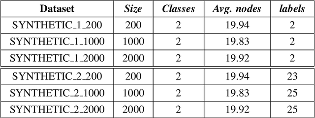 Figure 4 for IV-GNN : Interval Valued Data Handling Using Graph Neural Network