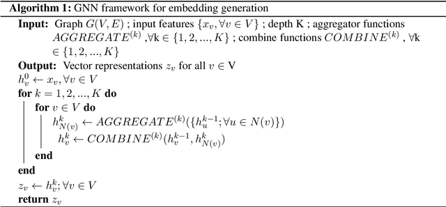 Figure 3 for IV-GNN : Interval Valued Data Handling Using Graph Neural Network
