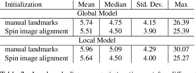 Figure 4 for Review of Statistical Shape Spaces for 3D Data with Comparative Analysis for Human Faces