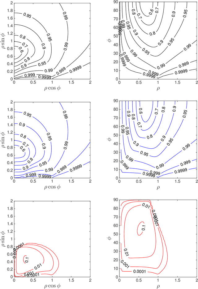 Figure 1 for Sharp Restricted Isometry Bounds for the Inexistence of Spurious Local Minima in Nonconvex Matrix Recovery