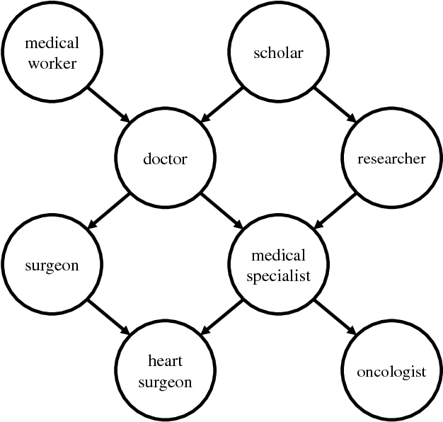 Figure 4 for Fine-Grained Entity Typing with High-Multiplicity Assignments