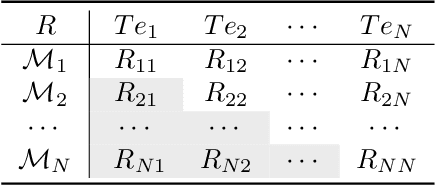 Figure 2 for CatNet: Class Incremental 3D ConvNets for Lifelong Egocentric Gesture Recognition