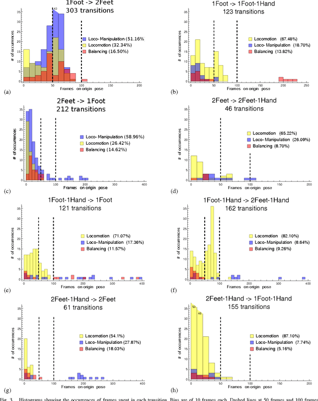 Figure 3 for Analyzing Whole-Body Pose Transitions in Multi-Contact Motions