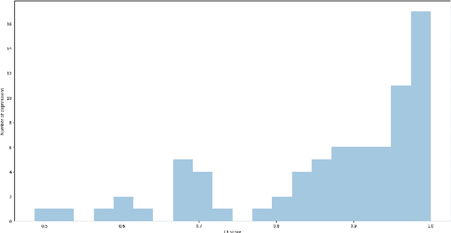 Figure 4 for MICE: Mining Idioms with Contextual Embeddings