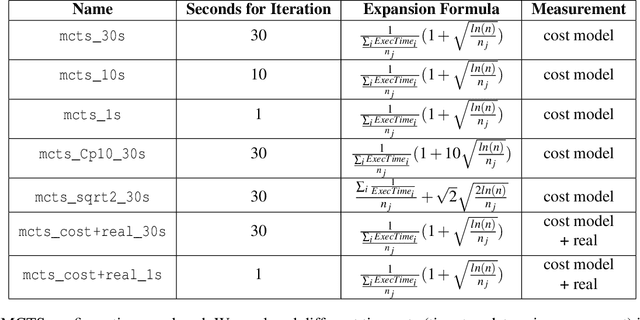 Figure 2 for ProTuner: Tuning Programs with Monte Carlo Tree Search