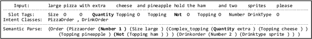 Figure 3 for CLASP: Few-Shot Cross-Lingual Data Augmentation for Semantic Parsing