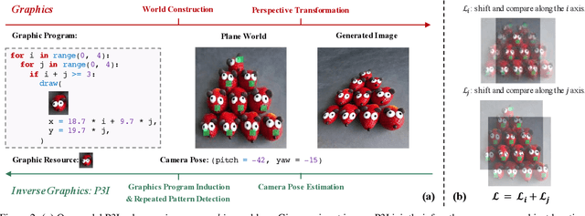 Figure 3 for Perspective Plane Program Induction from a Single Image