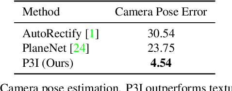 Figure 2 for Perspective Plane Program Induction from a Single Image